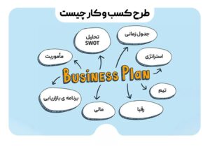 کسب‌وکار اینترنتی بدون سرمایه